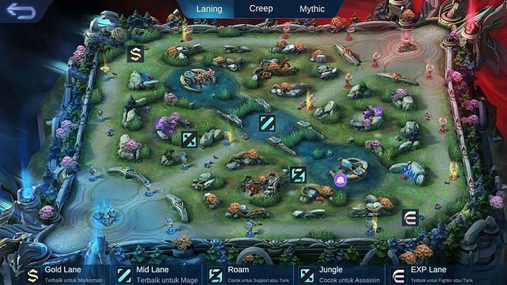 Panduan Creep Mobile Legends: Kunci Kemenangan