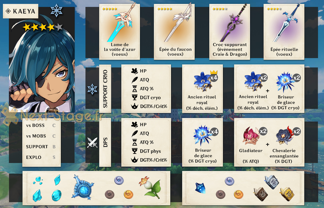 Build Kaeya Genshin Terbaik: Weapon, Artifact, dan Tim Terkuat