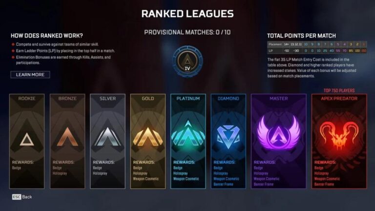 Cara Naik Rank Gold ke Diamond Apex Legends