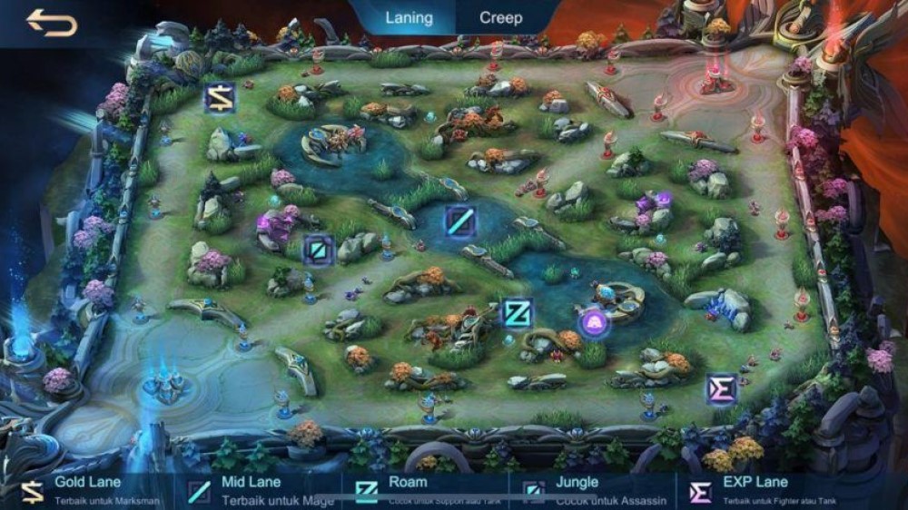 Lane Mobile Legends